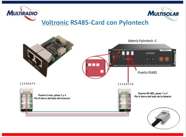 Tarjeta BMS para Infini (para comunicar con baterias Pylontech